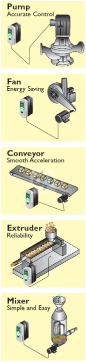 Application Examples Commander SL