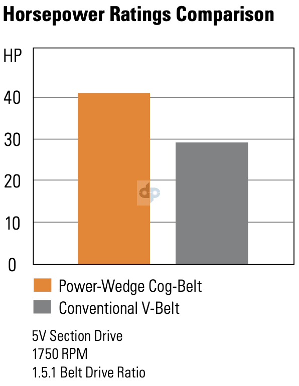 PowerWedge HP