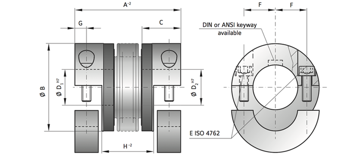 BKH Diagram