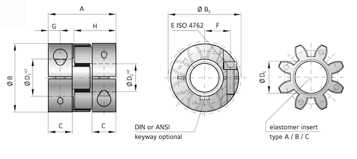 EKL Diagram